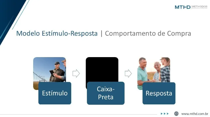 Negociação e Vendas